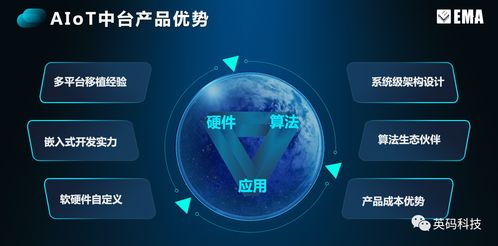英碼科技 以場景定義硬件，破解邊緣計算密碼，夯實基礎軟件服務