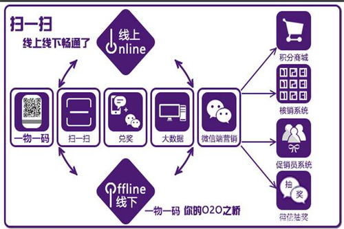 百草味食品發紅包用什么軟件？利多碼告訴你基礎軟件服務的秘密